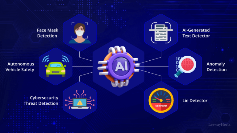 ai detector
